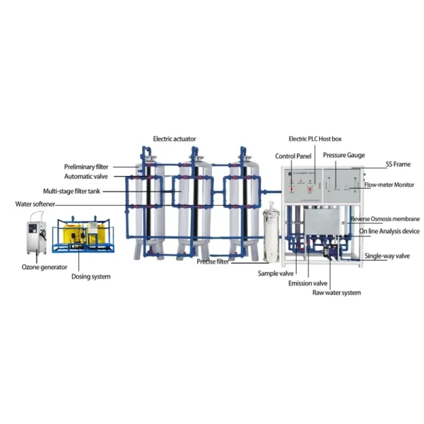 Efficient Pure Water Solutions with Pure Water Filtering Technology