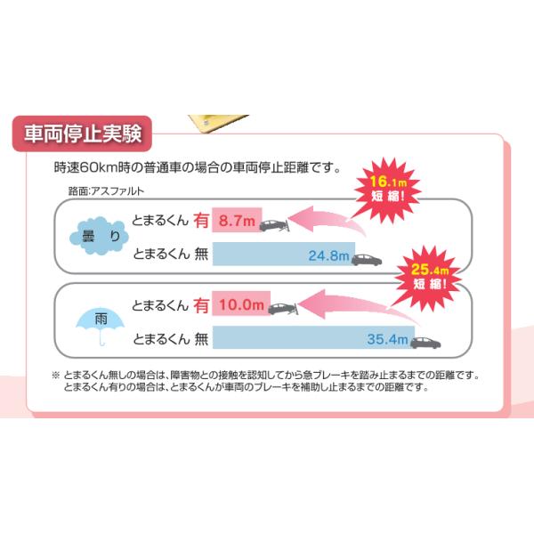 Performance test data showing reduced stopping distance with vehicle barrier