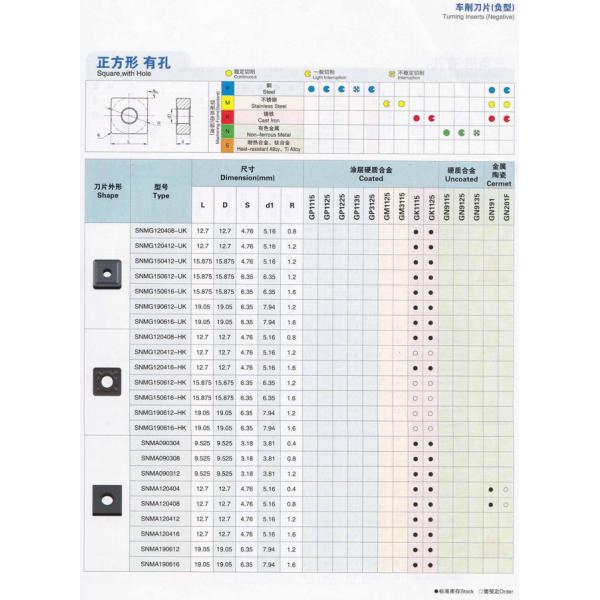 NC Blade cemented carbide square with hole
