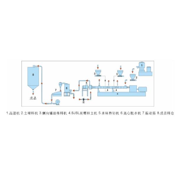 Customizable Parallel Co-Rotating Polycarbonate Double Die Screw Pellets Extruder Machine