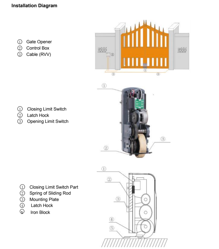 Automatic Roller Wheel Swing Gate Operator with Remote Control Range ≥30 m and Gate Moving Speed 18-22 S/90° for Work Temperature -40°C~55°C