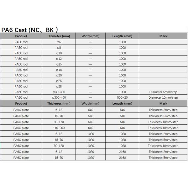 Solid Black PA6 Polyamide Cast Nylon Material Plate Wear Resistant