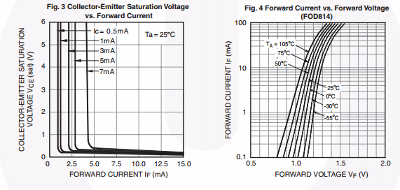 4-Pin High Operating Temperature Phototransistor Optocouplers AC input response FOD817C300