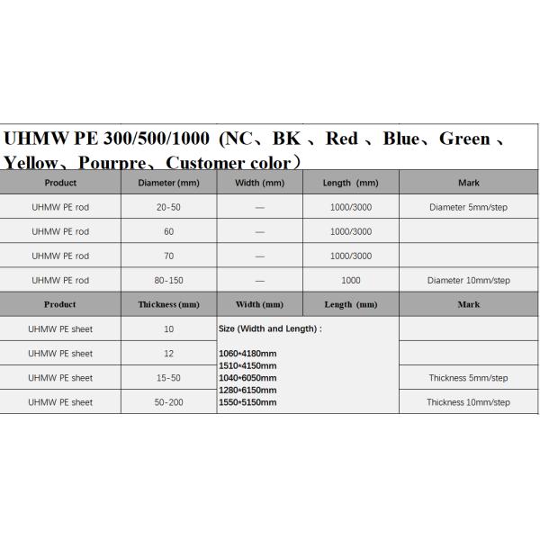 Recycled HDPE Pe Uhmw Material Colored Plastic Sheet