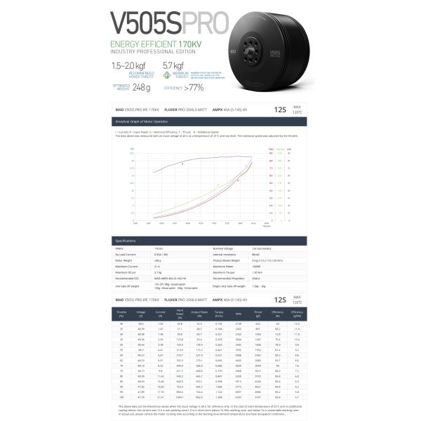V505S PRO IPE V3 Brushless DC Motor side view