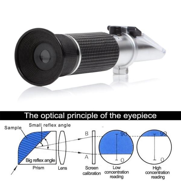 Customized Handheld Refractometer Brix 0-32% for Measuring Sugar in Juice and Fruits