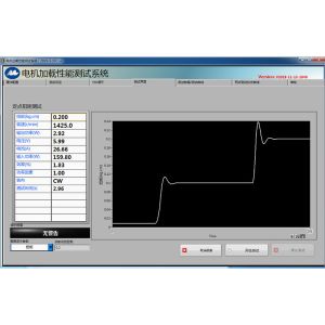 Servo Motor Loading Test System