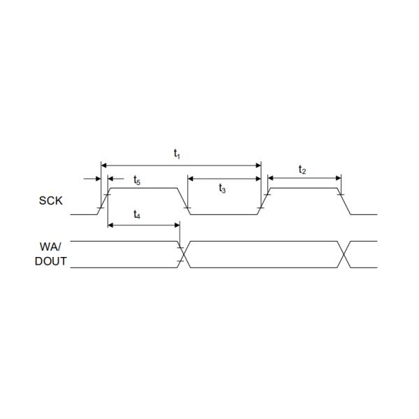 32-Bit MCU XMC4700-E196F2048 AA XMC4700 Microcontroller Series For Industrial Applications