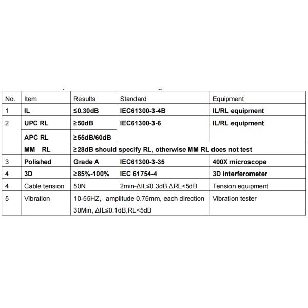 5 meter LC/LC - UPC - Singlemode - Uniboot with Pull Push Tab- Duplex OFNR Fiber Optic Patch Cable