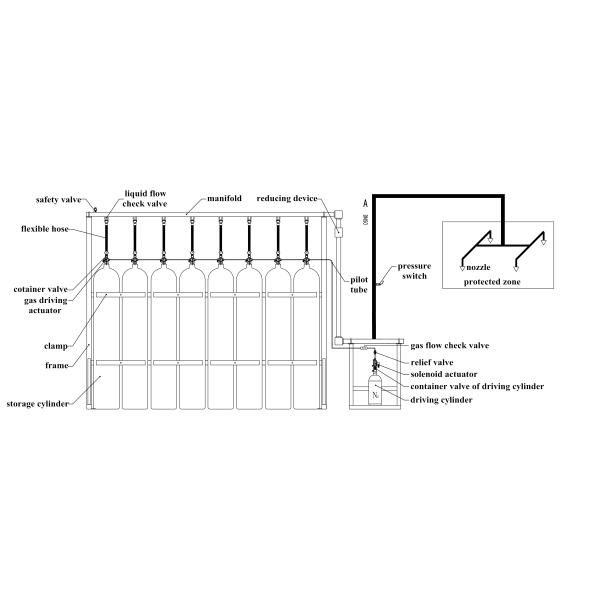 Working Pressure 15MPa Inert Gas Fire Extinguishing System IG100