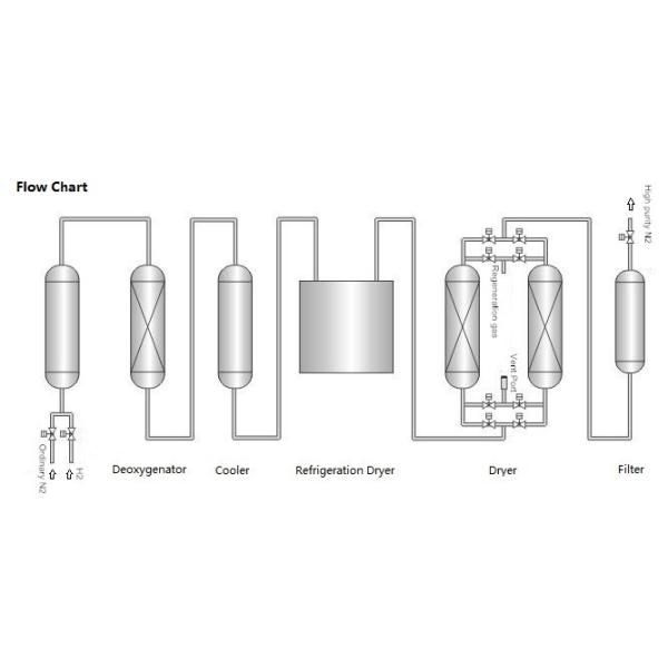 TCHC-01 Flow Chart.jpg