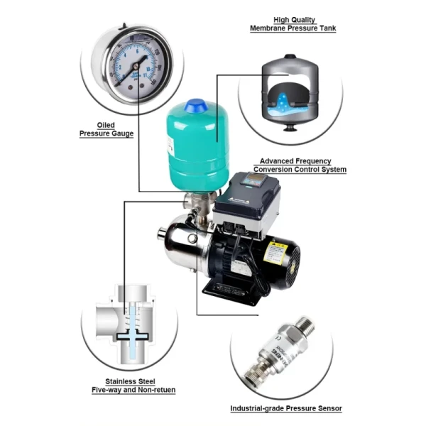 Intelligent Water Pump with Frequency Conversion as Constant Pressure Water Supply System