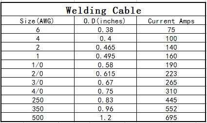 Medium Voltage Construction Copper Conductor Welding Cable with Flexible Rubber Sheath