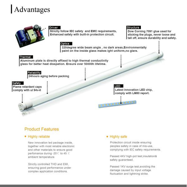 30000H 9W 8 Watt Linear Fluorescent Light For Supermarket