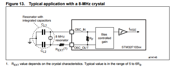 STM32F103R8T6 Performance line , ARM-based 32-bit MCU with Flash holt integrated circuits