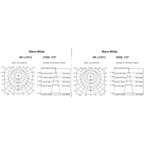 Indoor Lighting 850LM Dimmable LED Bulb Lighting 12W With Epistar