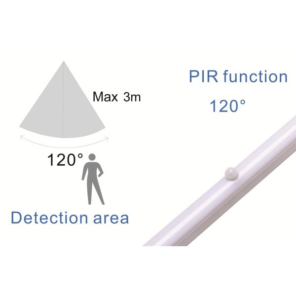 1.5W Undermount LED Cabinet Lights PIR USB Wireless Closet Light Motion Sensor