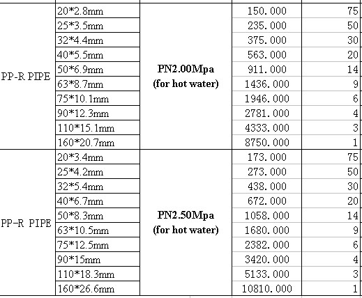 PPR pipe for water supply