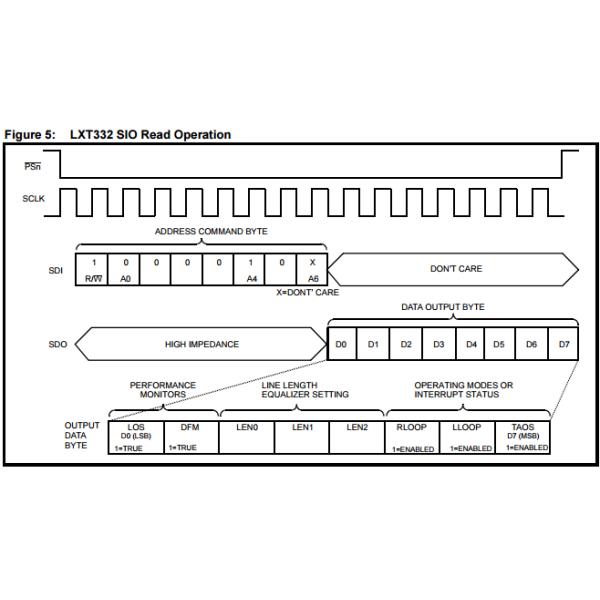 LXT332QE Dual Integrated Circuit Chip T1/E1 Line Interface Unit with Crystal-less Attenuation