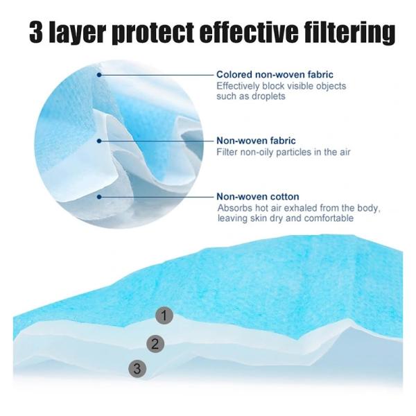 Wholesale 3 Ply Antibacterial Non Woven Disposable Face Surgical Mask