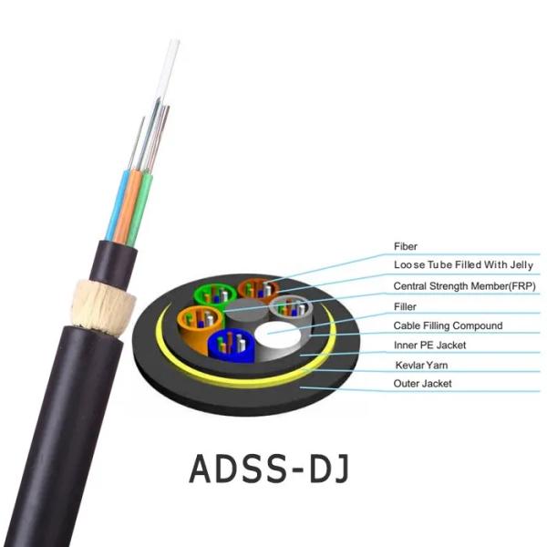 Double Jacket ADSS Aerial Fiber Optic Cable All Dielectric Self Supporting Optical Cable