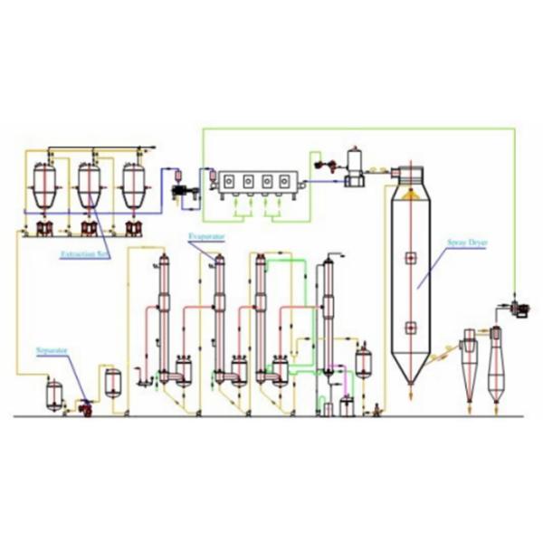 CE 2mm Instant Black Tea Spray Drying Plant