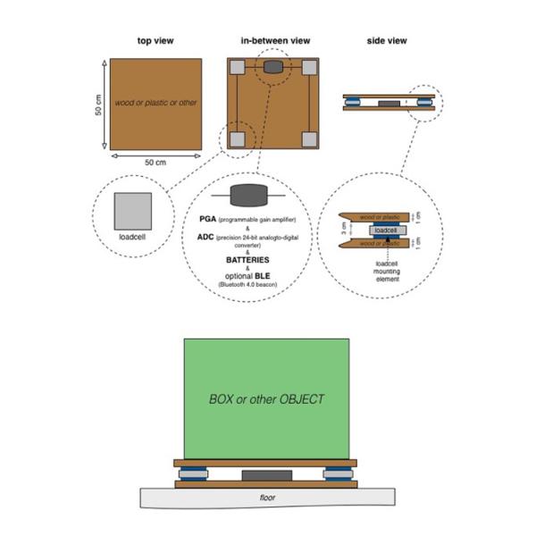 Planar Beam Strain Gauge Load Cell High Precision For Capacity Low Profile Medical Scale
