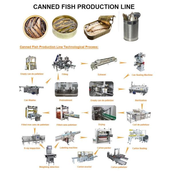 Canned Sardines Tuna canned fish production line 15 - 30pcs/min