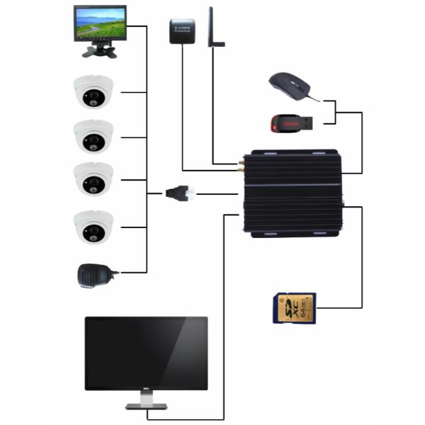 Manual H.264 4Ch Multi Camera Car DVR , AHD Gps Mobile Cycle Recording Functions