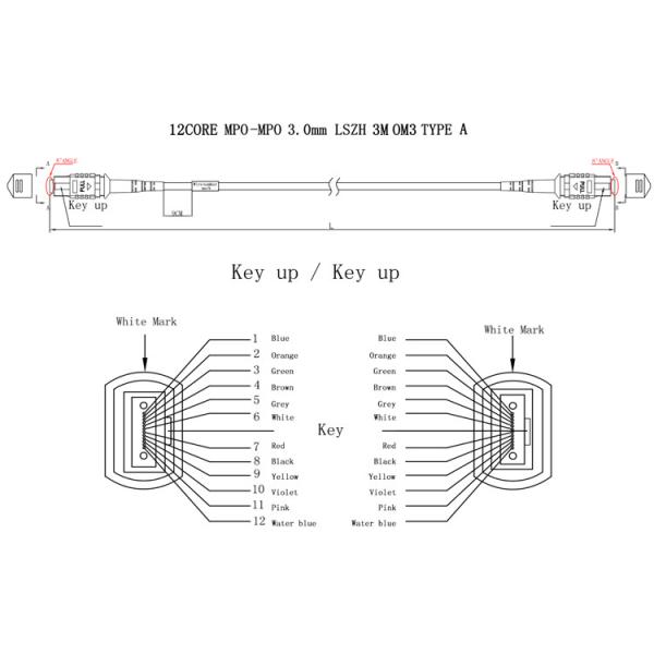 MPO Multi Mode 8F 12F 24F OM3 Type A LSZH 3.0mm Mpo Cable