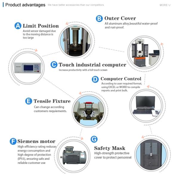 50HZ AC Servo Universal Tensile Testing Machine Tension And Compression