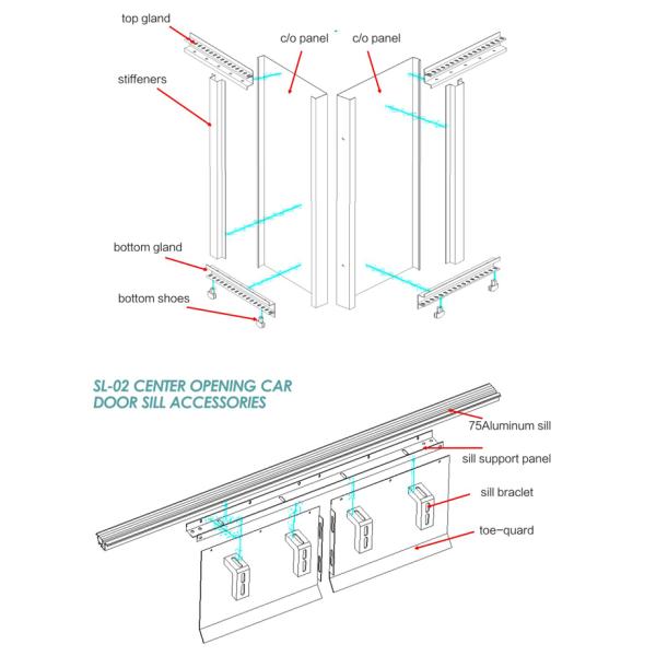 Hgih Precision Elevator Door Operator Panel Series For Center Opening Door
