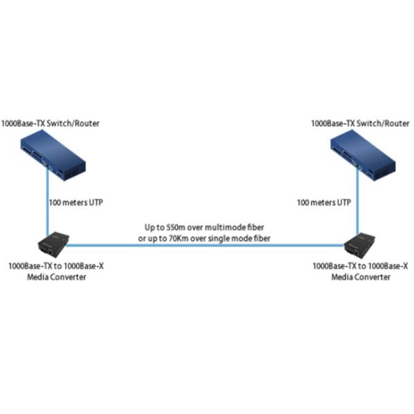 Copper To Fiber Optic Media Converter