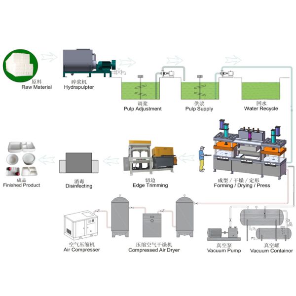Fast Food Packaging Making Equipment PLC + Touch Screen Control