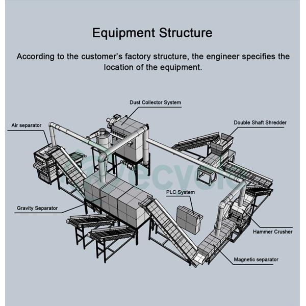Used Copper Aluminum Cable Wire Recycling Machine/ Radiator Separator