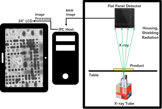 High Precision Microfocus X Ray Inspection Equipment for Electronic Component Defect Detection