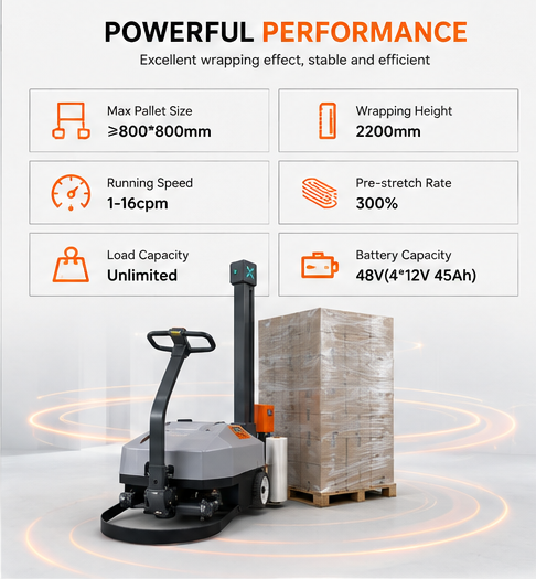 R600 Intelligent Robot Pallet Wrapping Machine 300% Pre Stretch