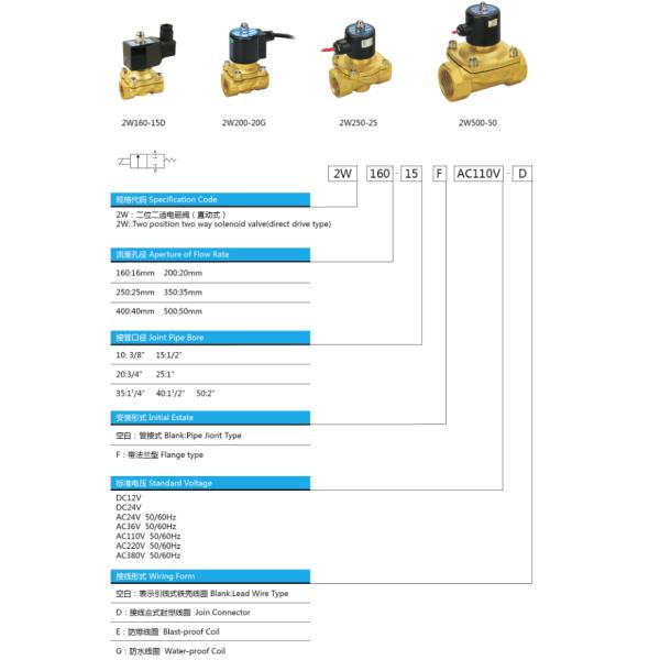 2W(UW) Series Solenoia Valve(Large Aperture）