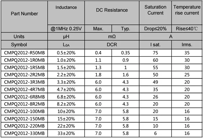 SMD Type Ferrite Core High Frequency Transformers for Electronic Vehicles