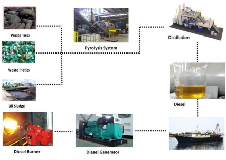 Improve Your Oil Refining Process with Batch Operation Distillation Refinery Machine