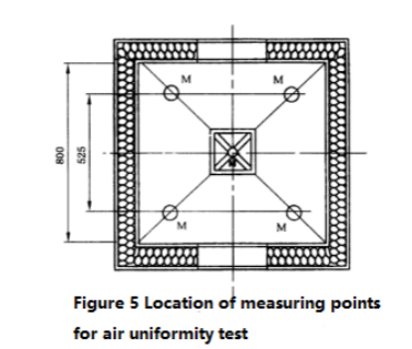 Building Material Difficult Flammability Test Apparatus DIN 4102-15 B1 Level