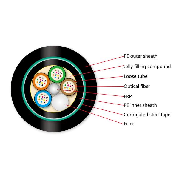 12 Core Double Sheath G652B Direct Burial Fiber Cable For Underground