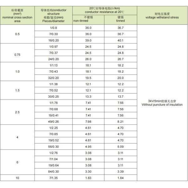 Third Party Inspection Accepted Fire Resistance Cable for Overhead Range of Application