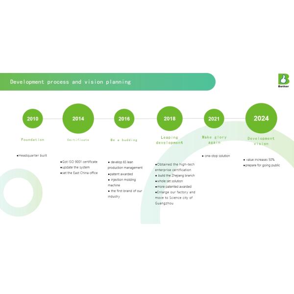 Servo Motor Hydraulic LSR Injection Molding Machine
