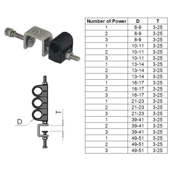 M8 Threaded Hole Feeder Cable Clamp SUS304 PP Rubber For Base Station