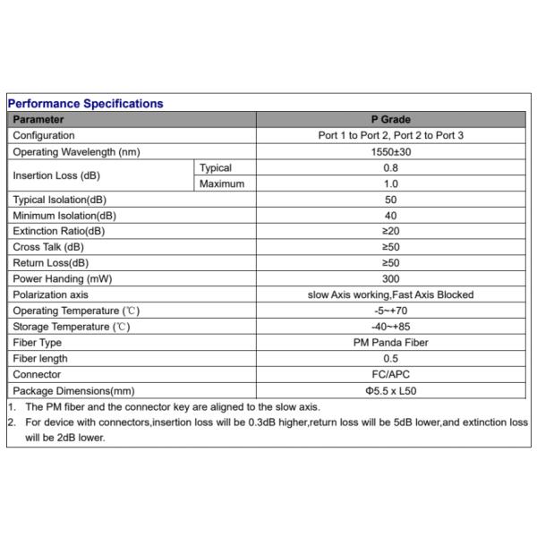 3Port Polarization Maintaining Optical Circulator PM Optical Circulator Fast Axis FC/UPC FC/APC