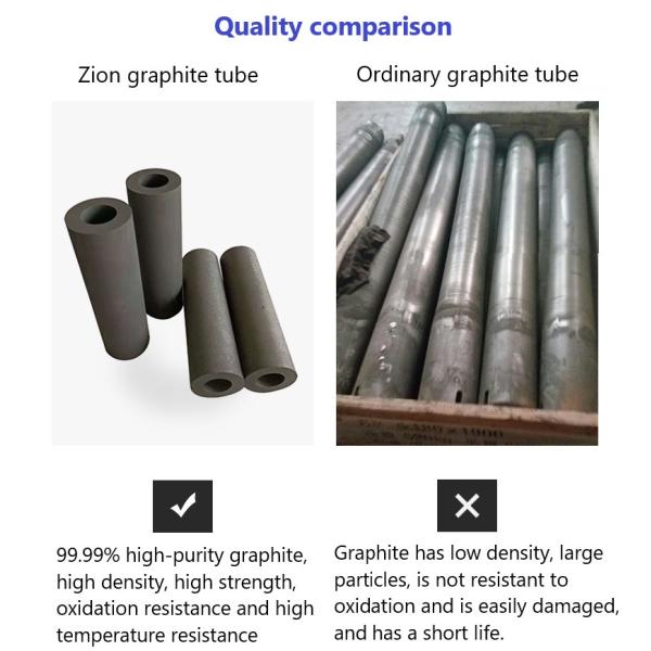 Isostatic Pressing Graphite Roll with SEO Optimization and Bulk Density 40 Mpa min