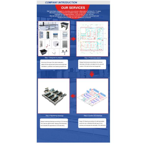 Testing Function Wall-Mounted Laboratory Bench Easy Installation