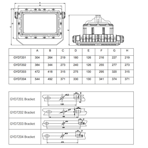 High Power Explosion Proof Aluminum Alloy 150 Watt LED Flood Light 50Hz/60Hz Outedoor IP66
