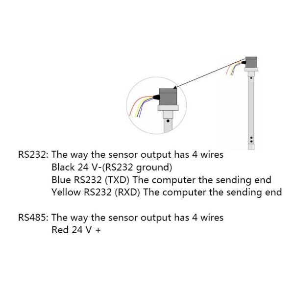 Sus304 Cuttable IP67 500mA CLS2 Resistance Fuel Sensor
